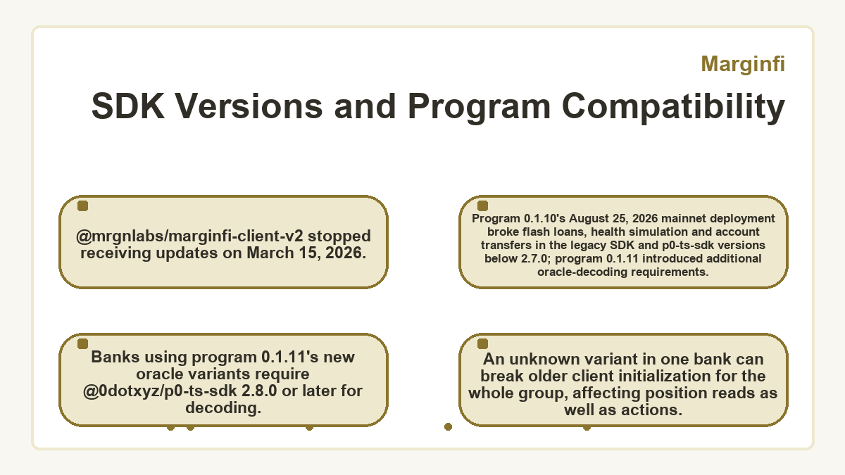 Visual summary: Marginfi: SDK Versions and Program Compatibility